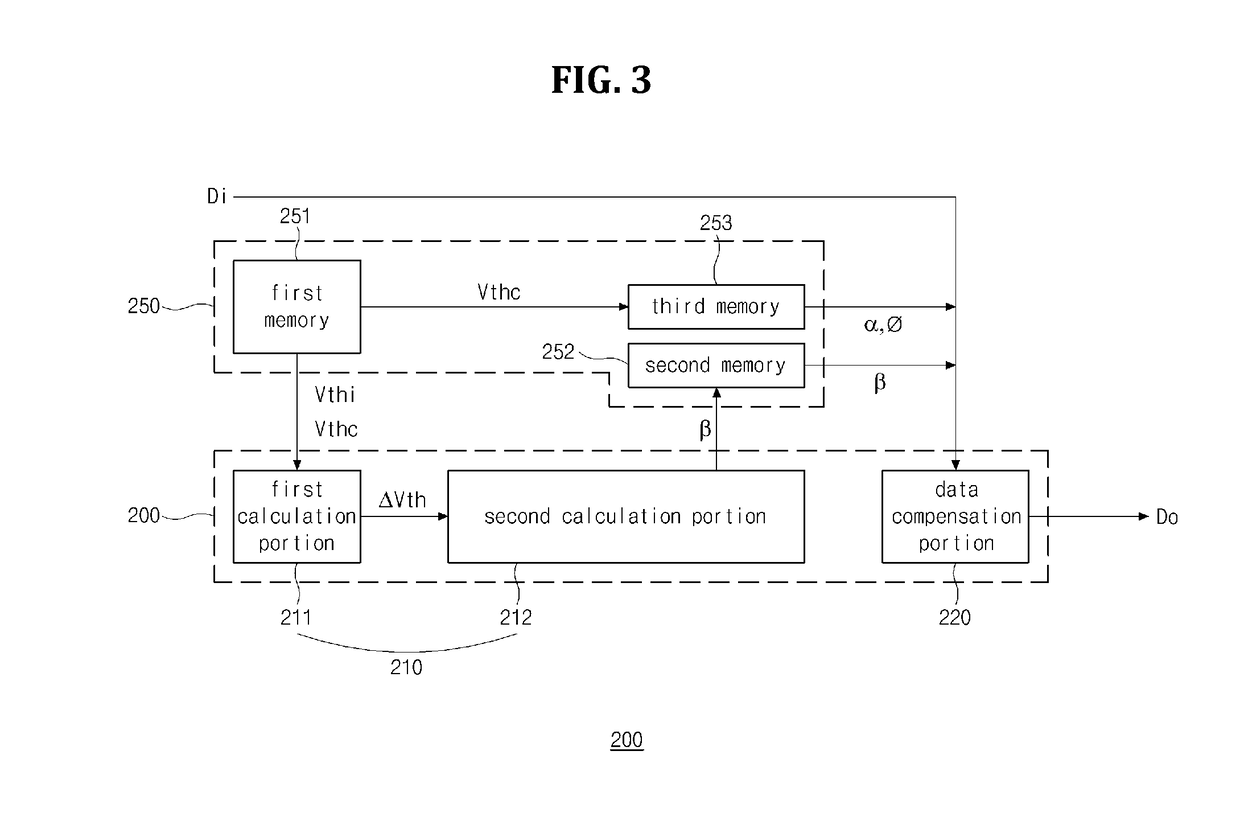 Organic light emitting diode display device and driving method thereof