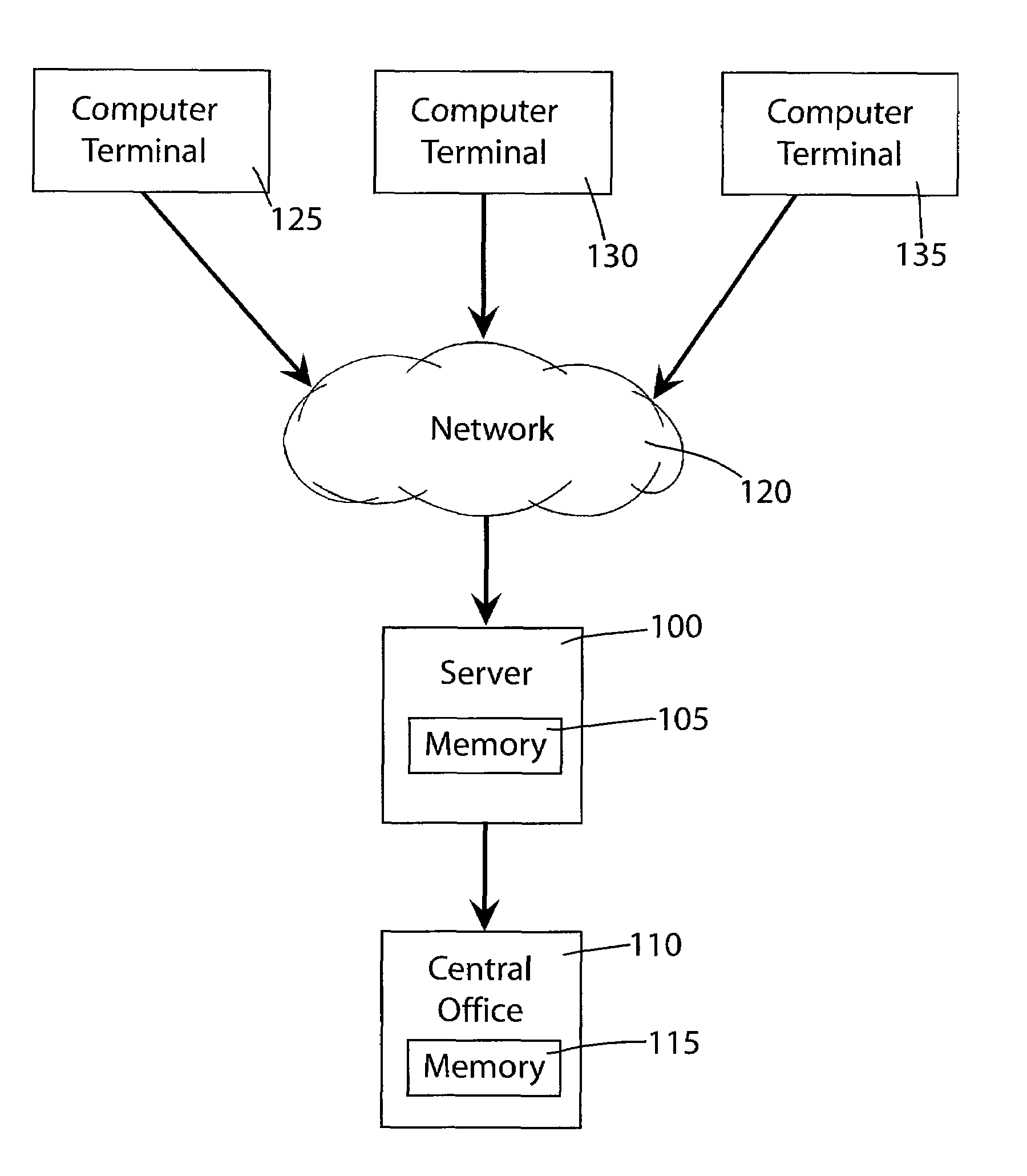 System and method for recruitment of candidates for clinical trials while maintaining security