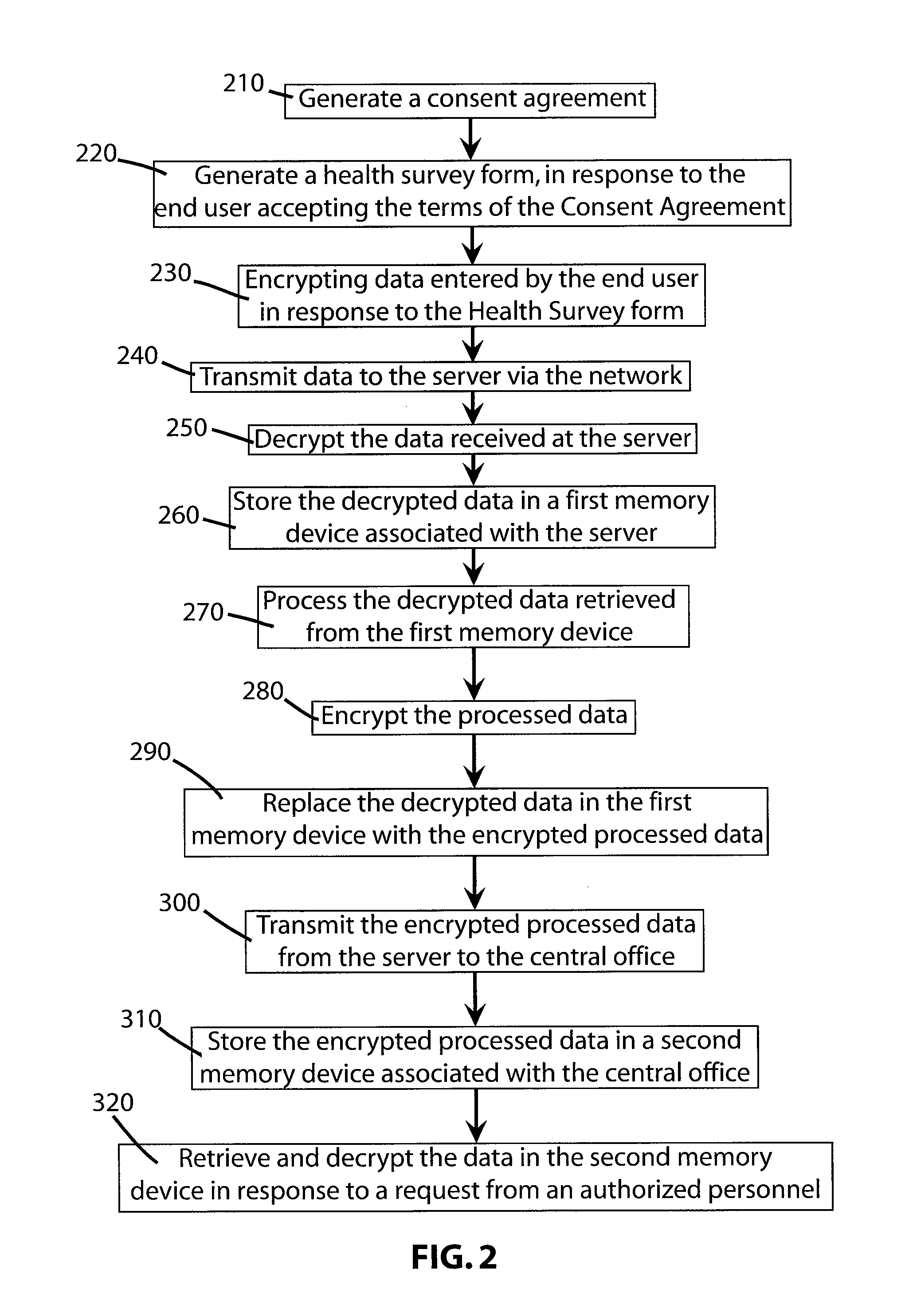 System and method for recruitment of candidates for clinical trials while maintaining security