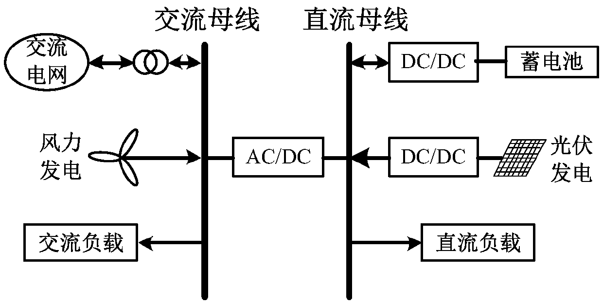 AC/DC hybrid microgrid optimal configuration method and device