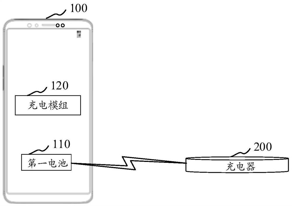 Charging control method and device, electronic device, computer-readable storage medium