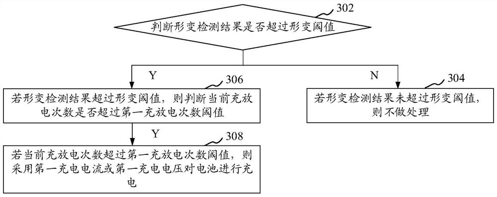 Charging control method and device, electronic device, computer-readable storage medium