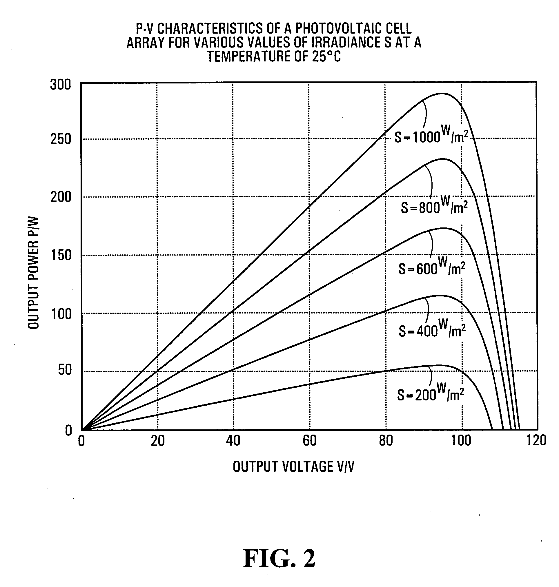 Method and apparatus for controlling power drawn from an energy converter
