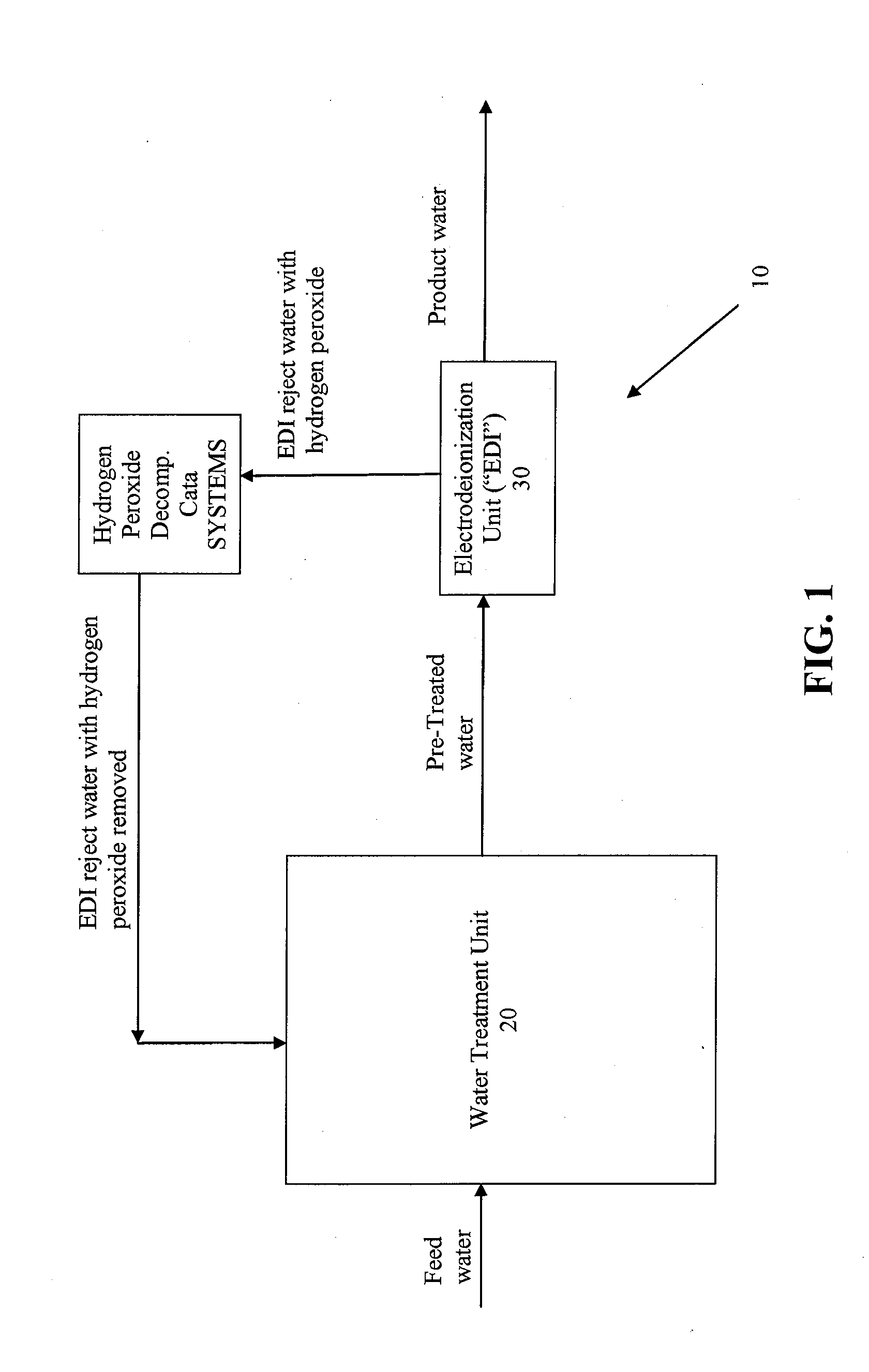 Systems and methods for removing hydrogen peroxide from water purification systems