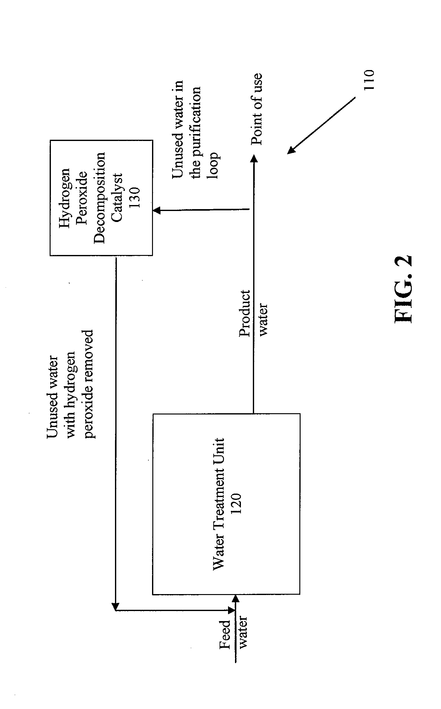 Systems and methods for removing hydrogen peroxide from water purification systems