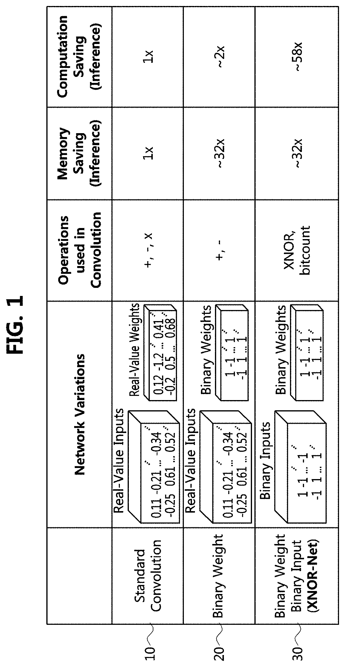 Apparatus and method for generating binary neural network