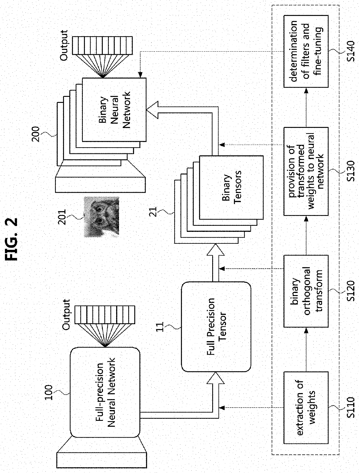 Apparatus and method for generating binary neural network