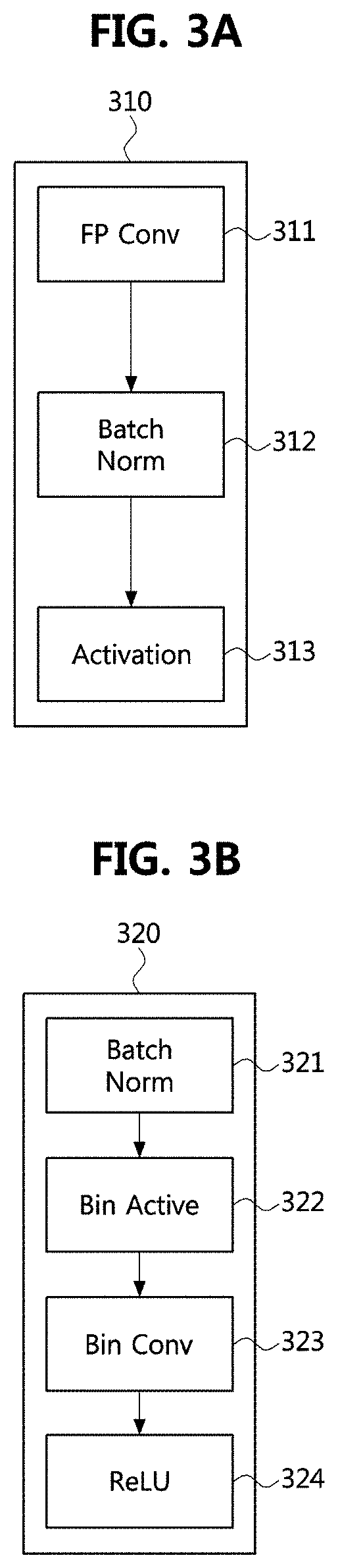 Apparatus and method for generating binary neural network