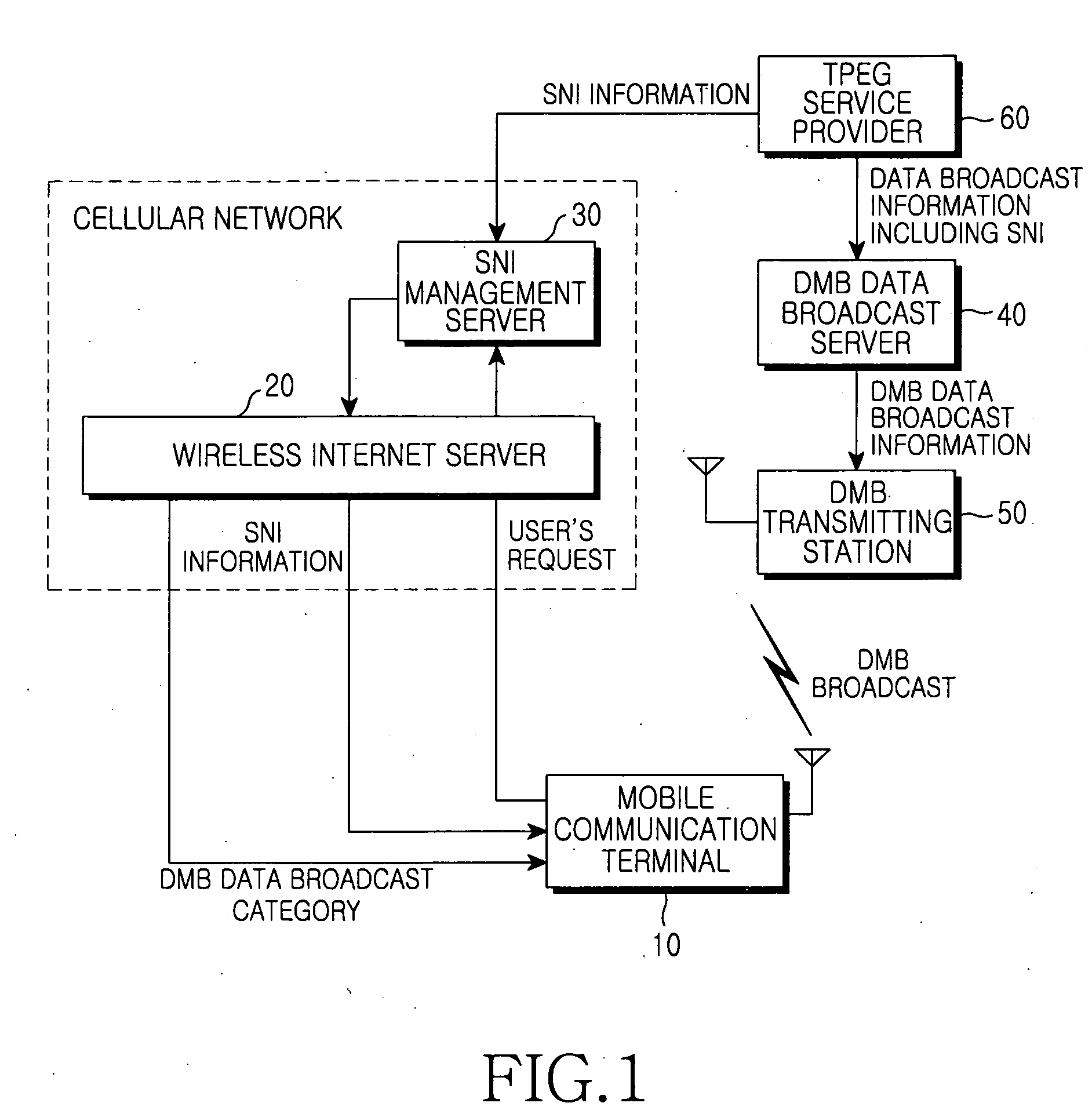 System and method for selectively receiving digital multimedia broadcasting (DMB) data broadcast