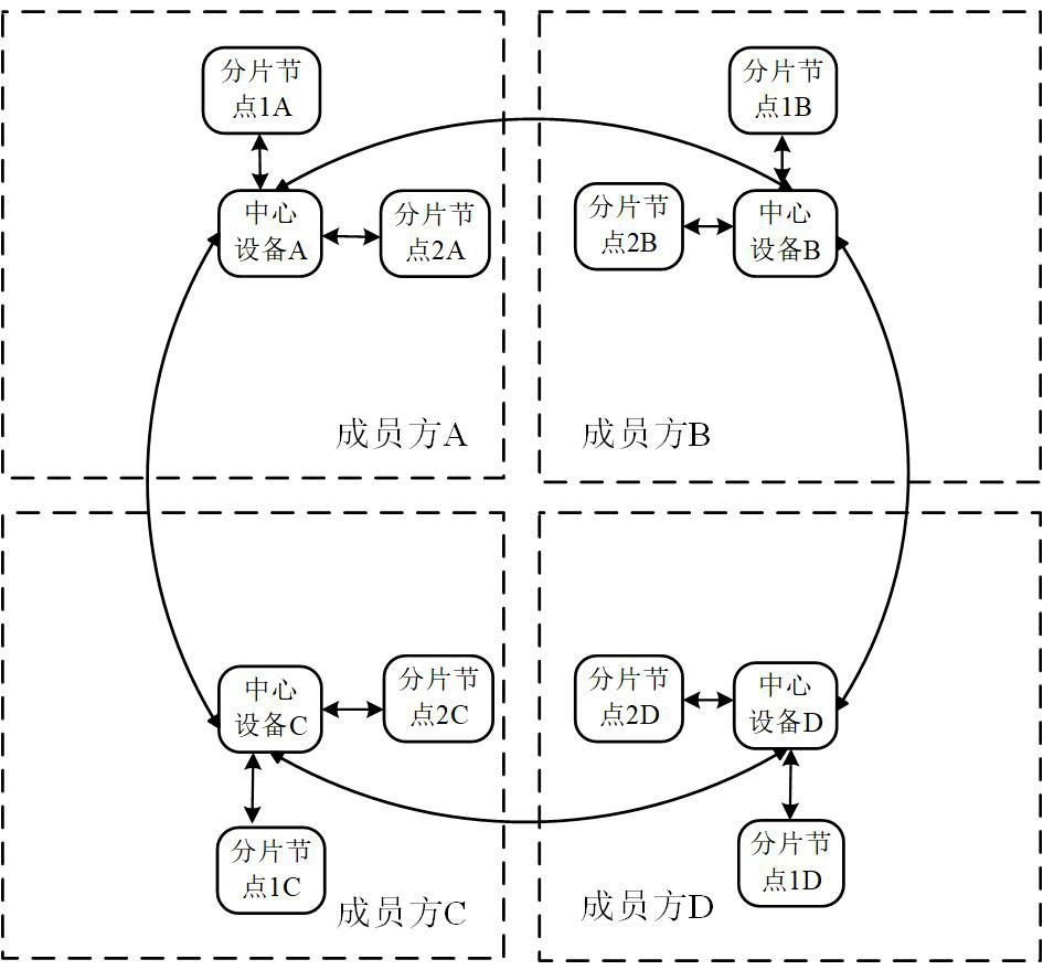 Method and device for expanding shards in a blockchain system