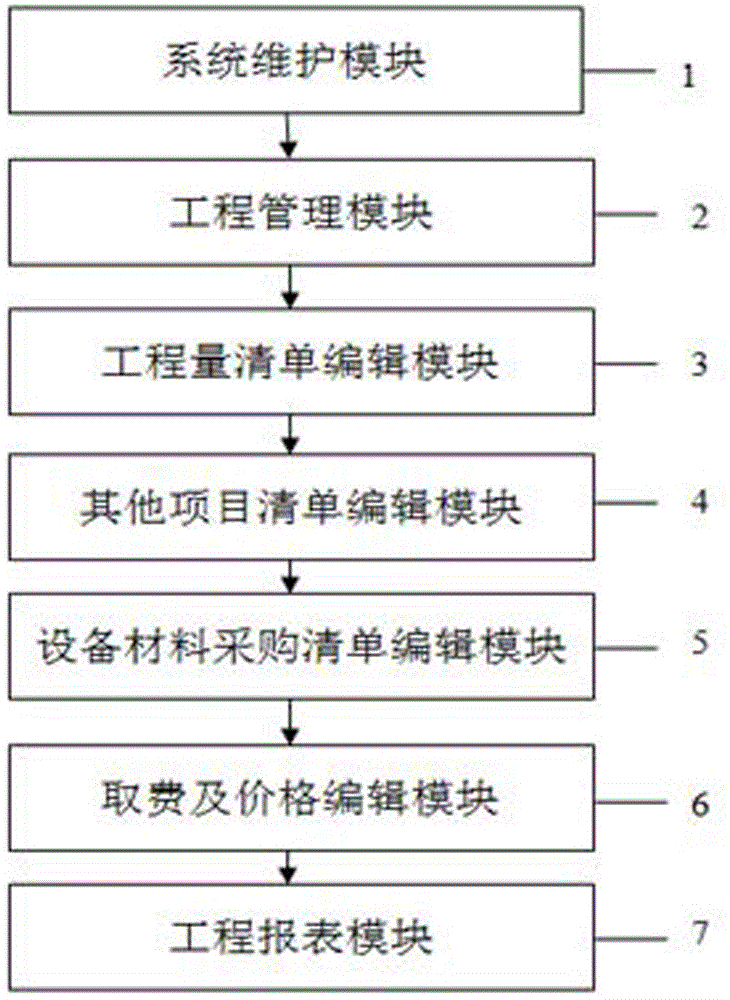Automatic pricing method for electric power marketing project bidding and system thereof