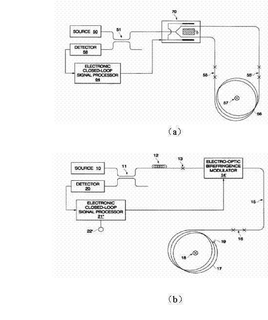 Interference type fiber optic current sensor based on magneto-optic modulation