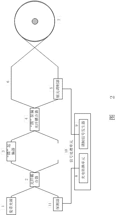 Interference type fiber optic current sensor based on magneto-optic modulation