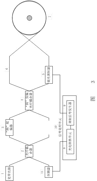 Interference type fiber optic current sensor based on magneto-optic modulation