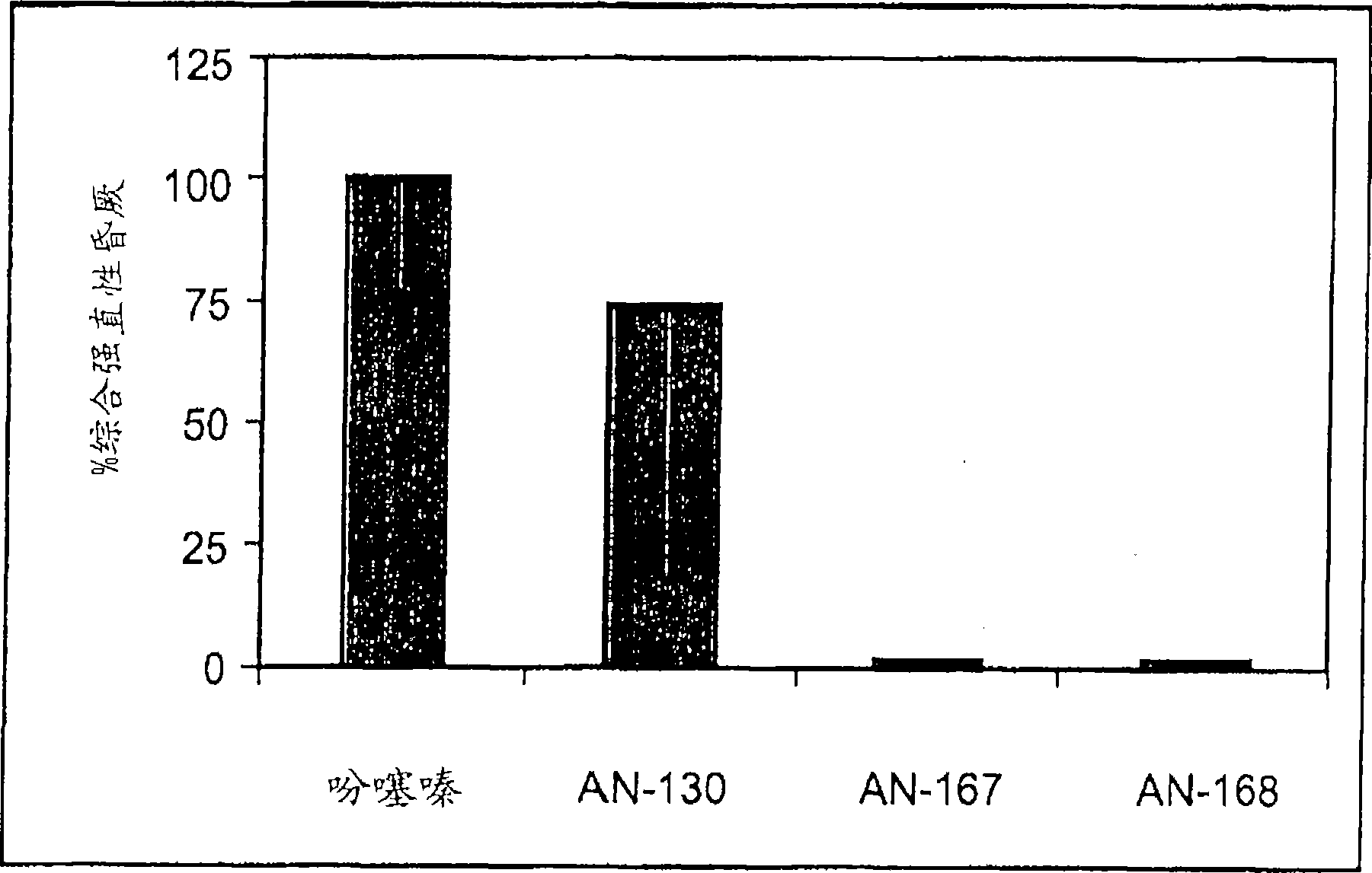 Conjugated psychotropic drugs and uses thereof