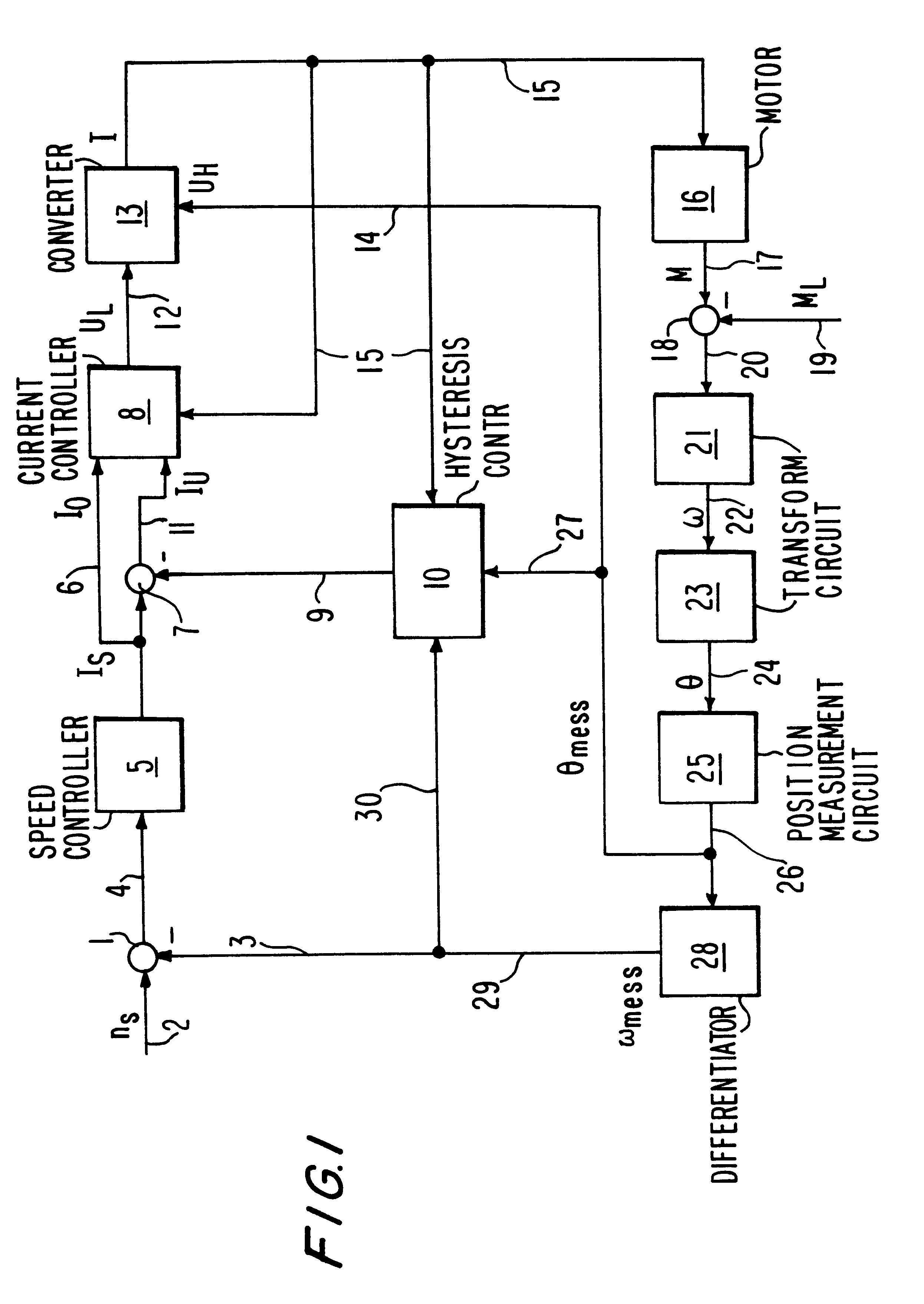 Method of controlling a frequency converter of a reluctance machine