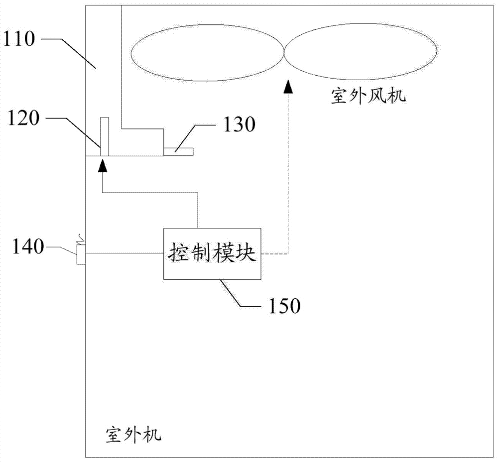 Snow accumulation judging device, air conditioner external unit and snow removal control method