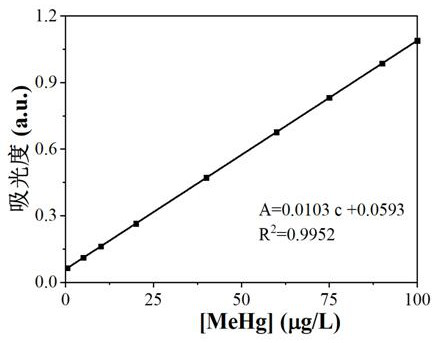 Method for detecting methyl mercury based on gold nano-enzyme peroxidase