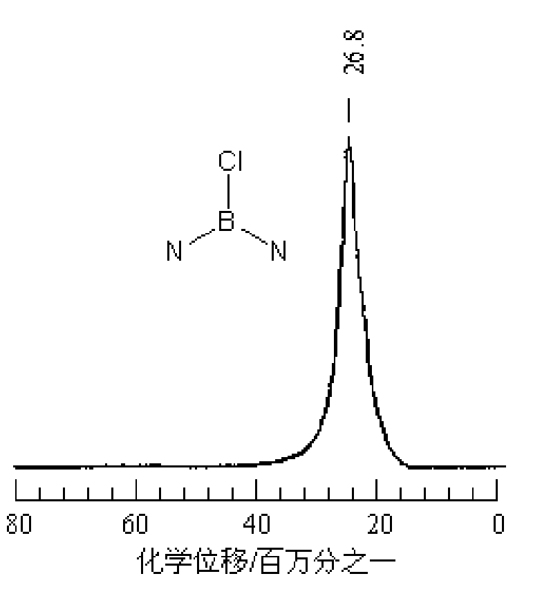 Synthetic method of B-trichloroborazine