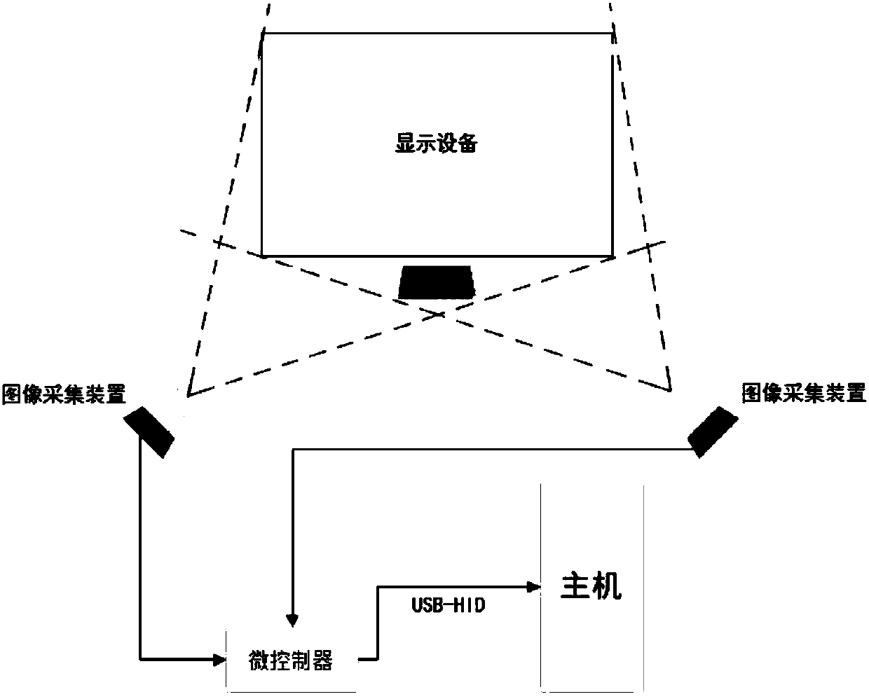 Virtual touch system, image identifying and locating method and computer readable storage medium