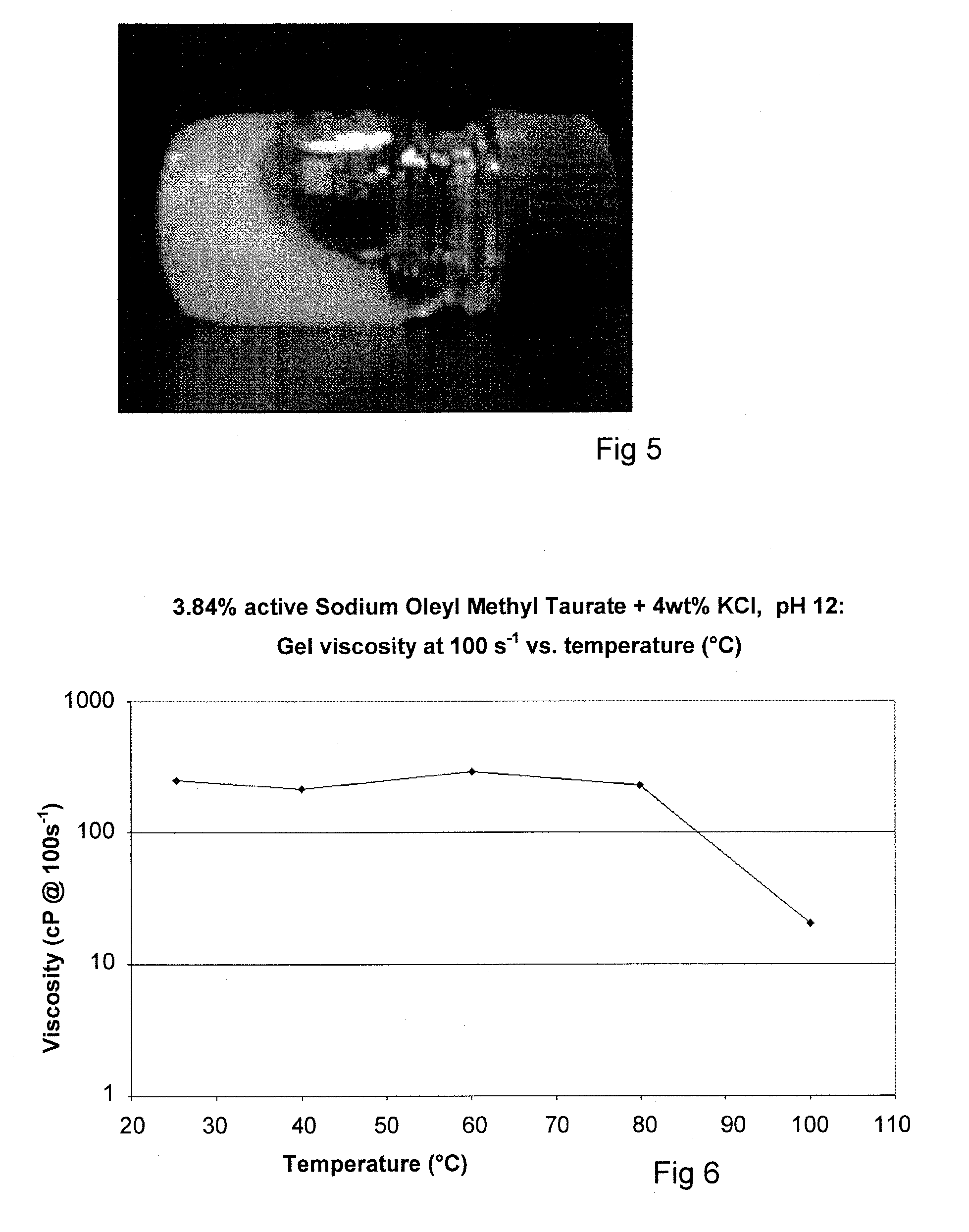 Viscoelastic compositions