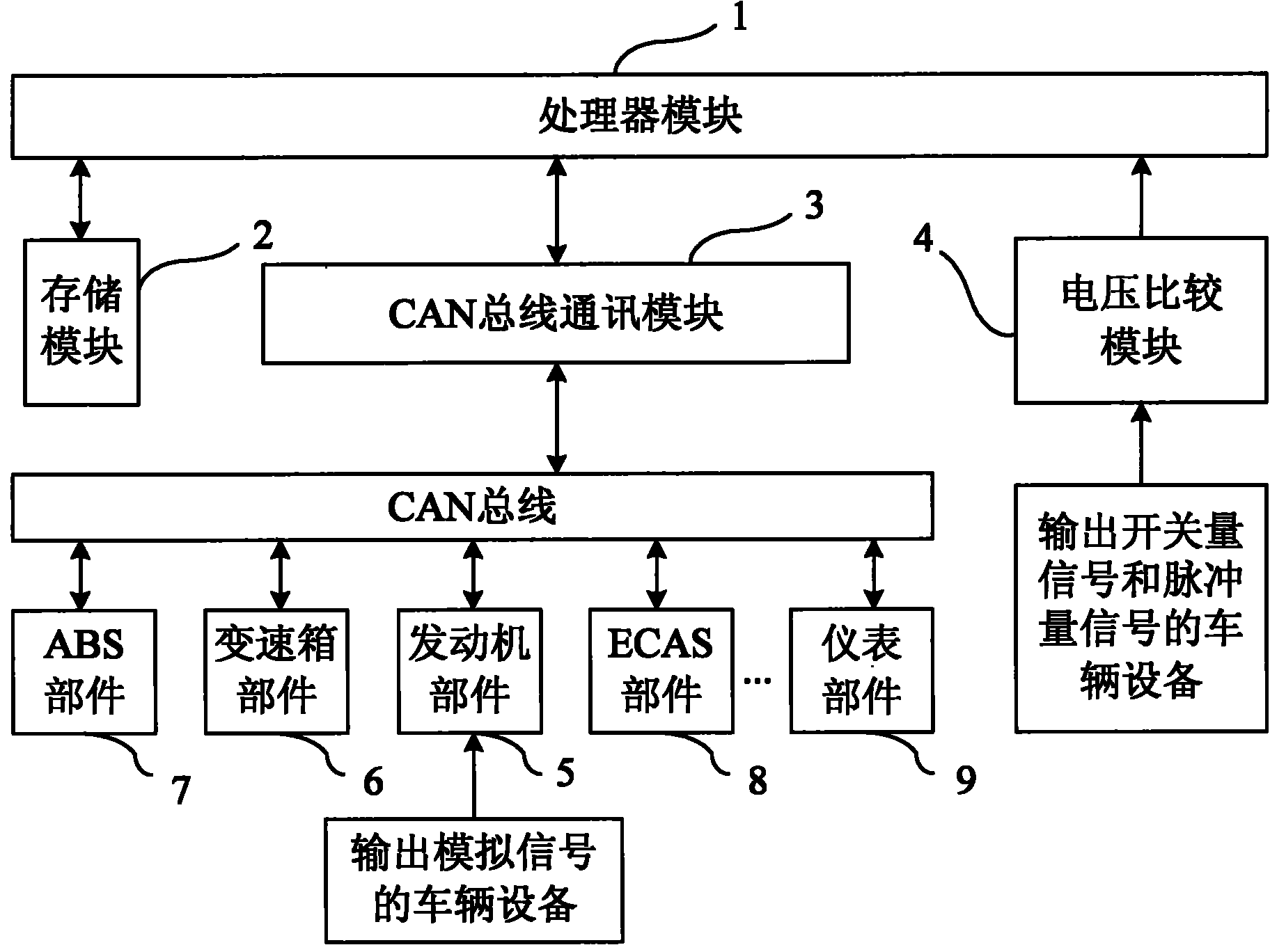 Vehicle running information acquisition device based on CAN (Controller Area Network) bus