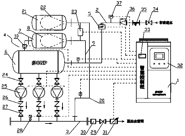 A nfwgⅢ type multi-stage tank water supply equipment