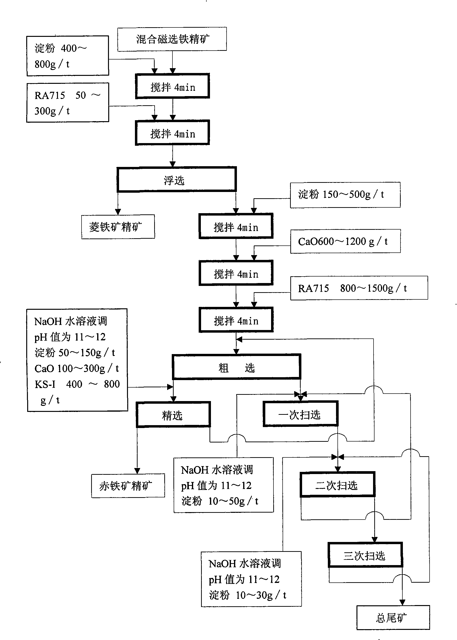 Stepped-flotation separation method for iron ore containing carbonas