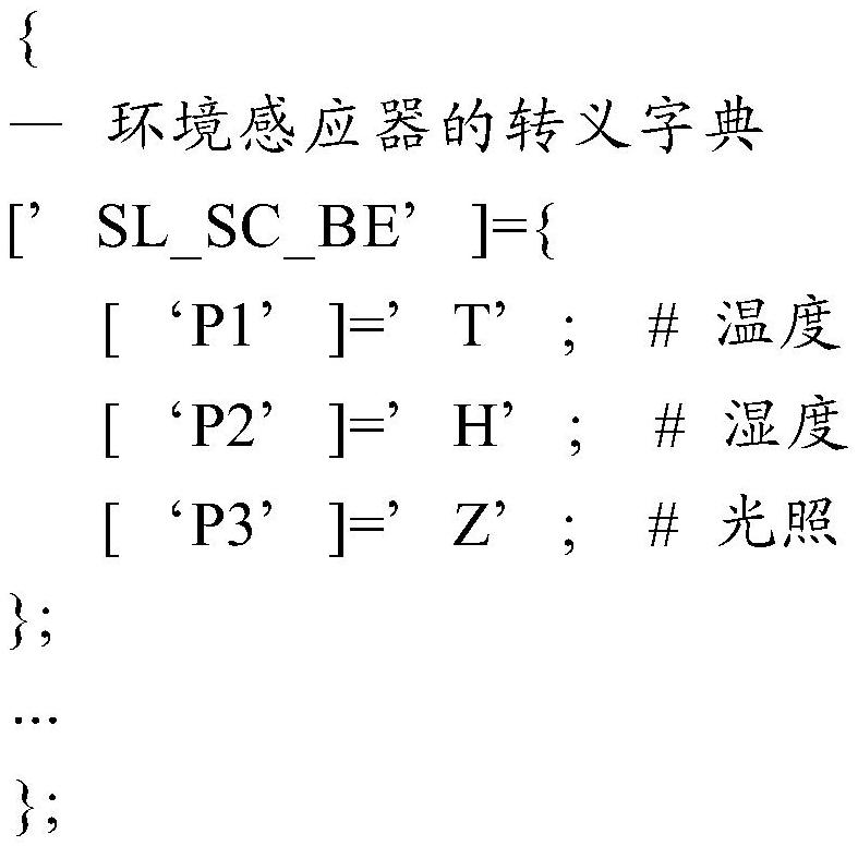 A control system, control method and upgrading method for a smart home product