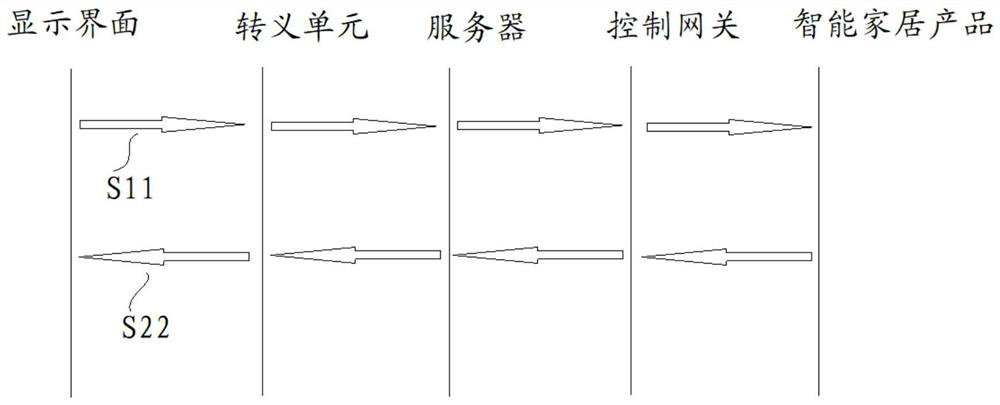 A control system, control method and upgrading method for a smart home product