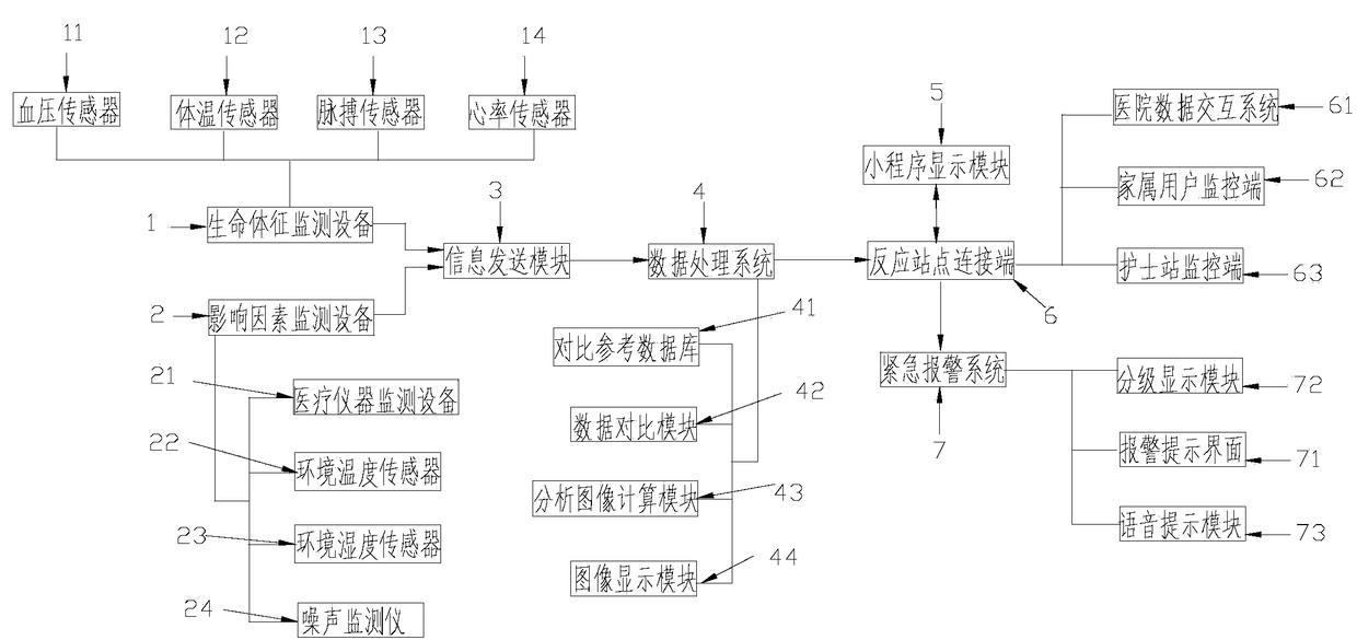 Hospital bed monitoring device based on WeChat applet