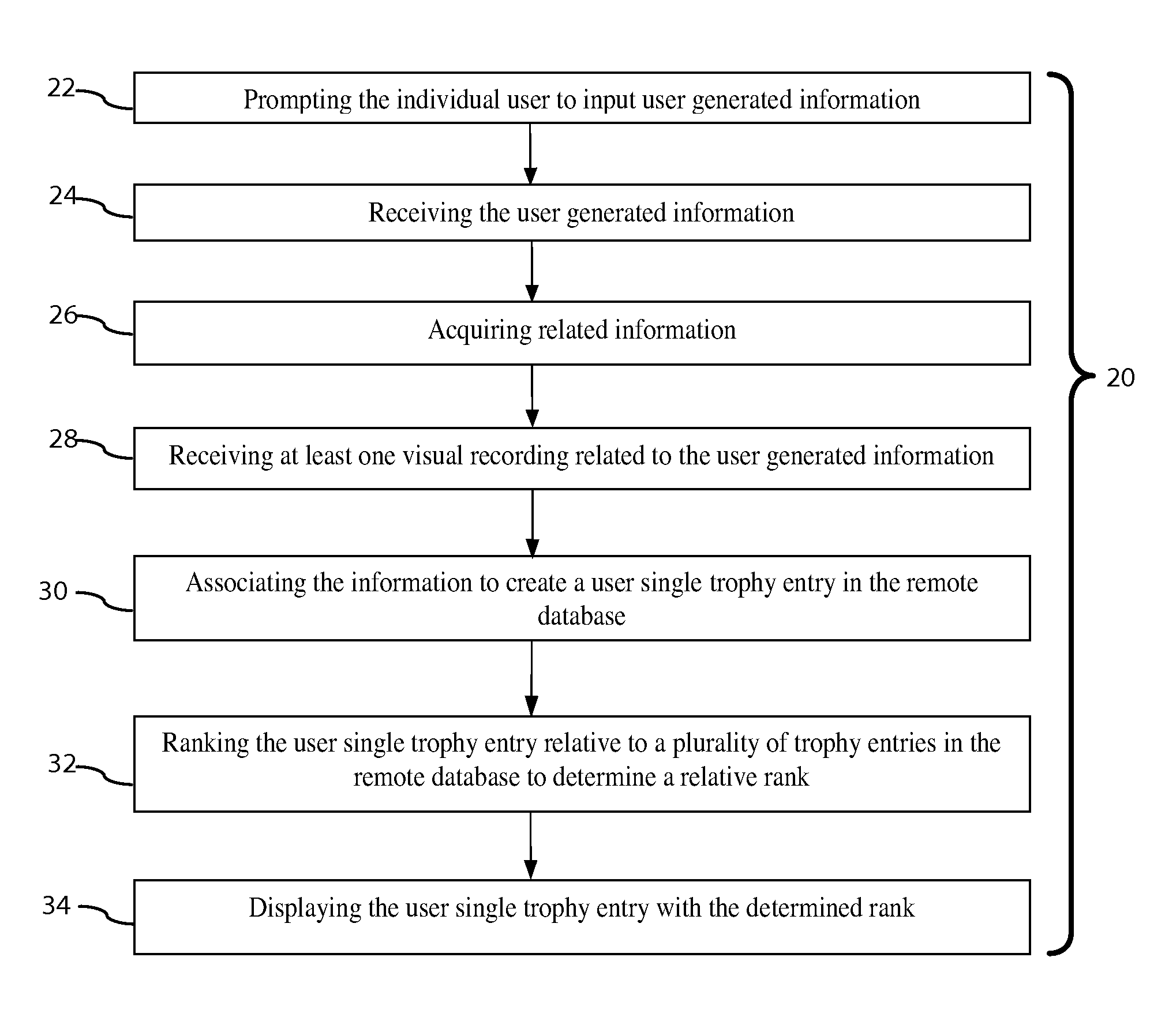 Method of ranking and displaying certified content