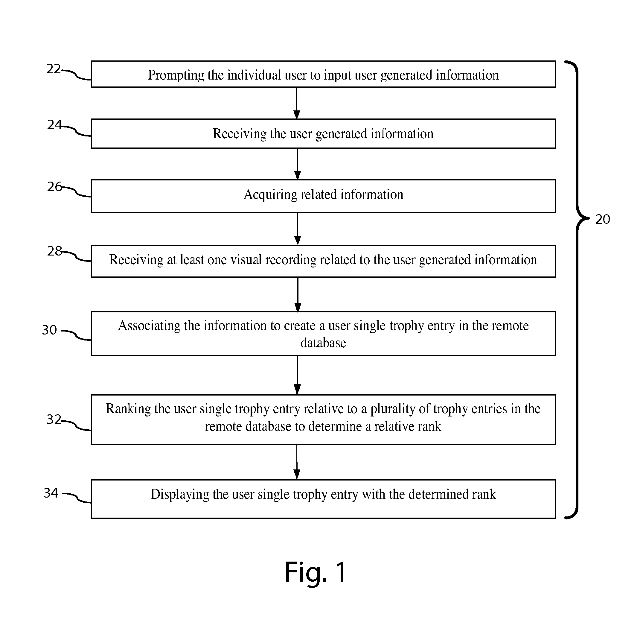 Method of ranking and displaying certified content