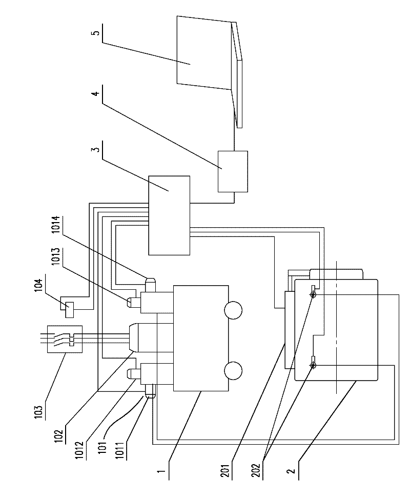 Automatic tension control system and method thereof