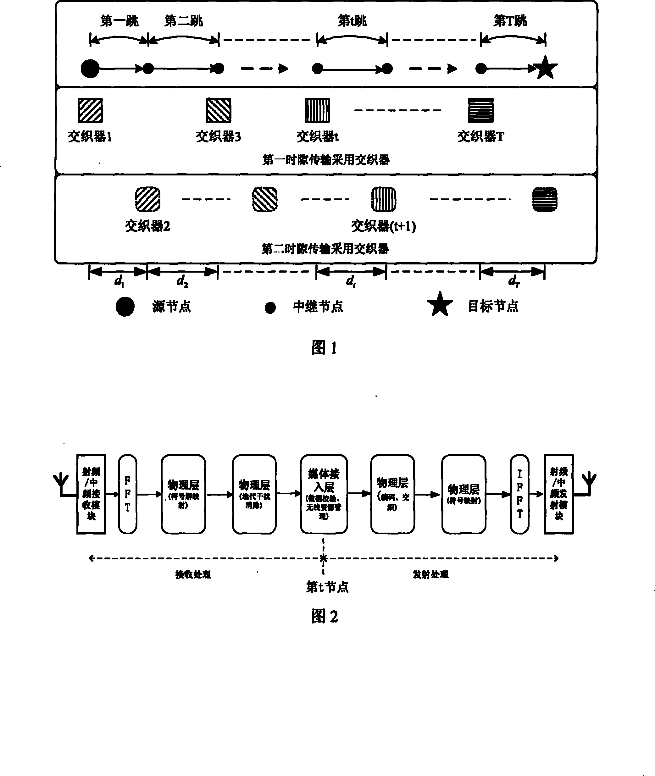 A broadband regeneration multi-hop relay communication method based on dual time slot interweaving and iteration