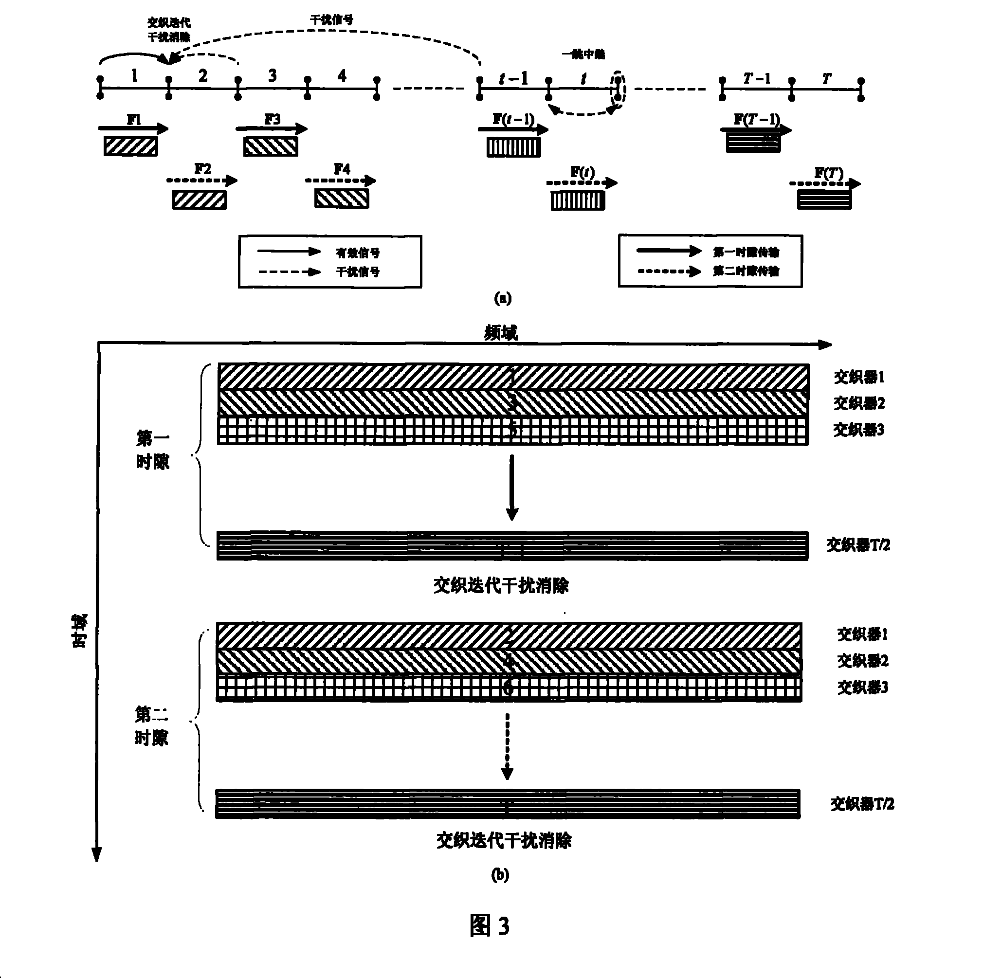 A broadband regeneration multi-hop relay communication method based on dual time slot interweaving and iteration