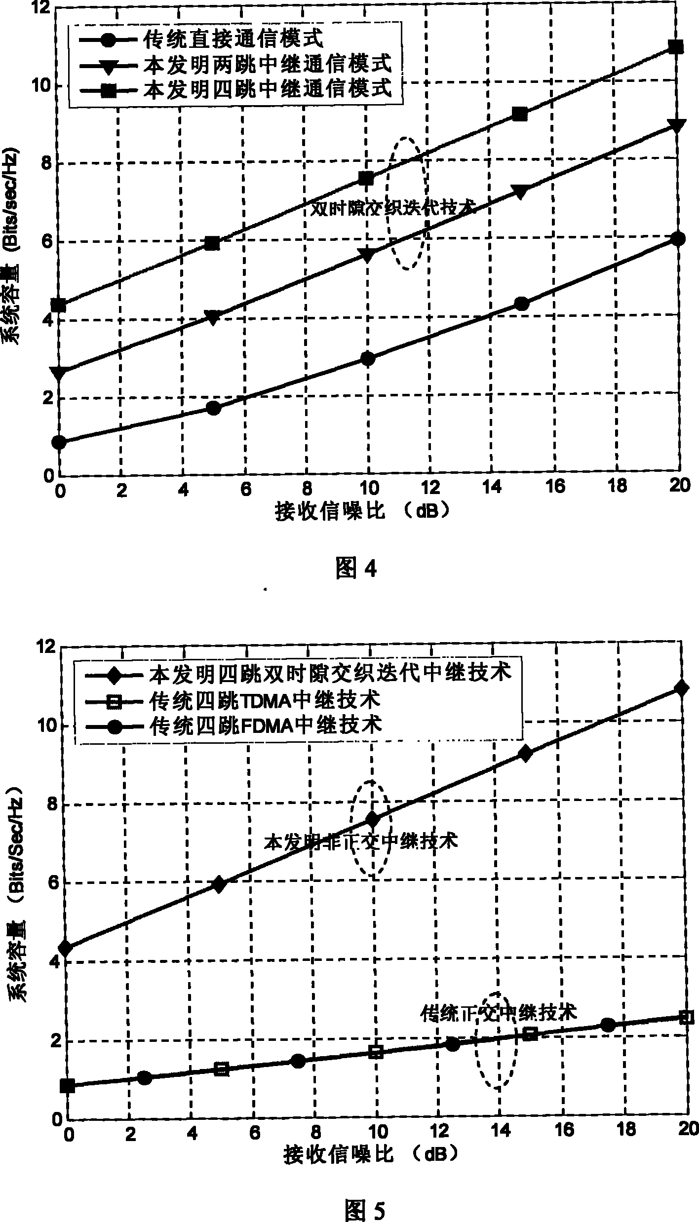 A broadband regeneration multi-hop relay communication method based on dual time slot interweaving and iteration