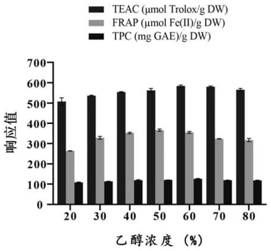 A method for extracting sweet tea antioxidant polyphenols