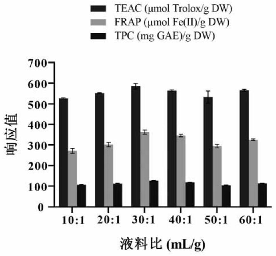 A method for extracting sweet tea antioxidant polyphenols