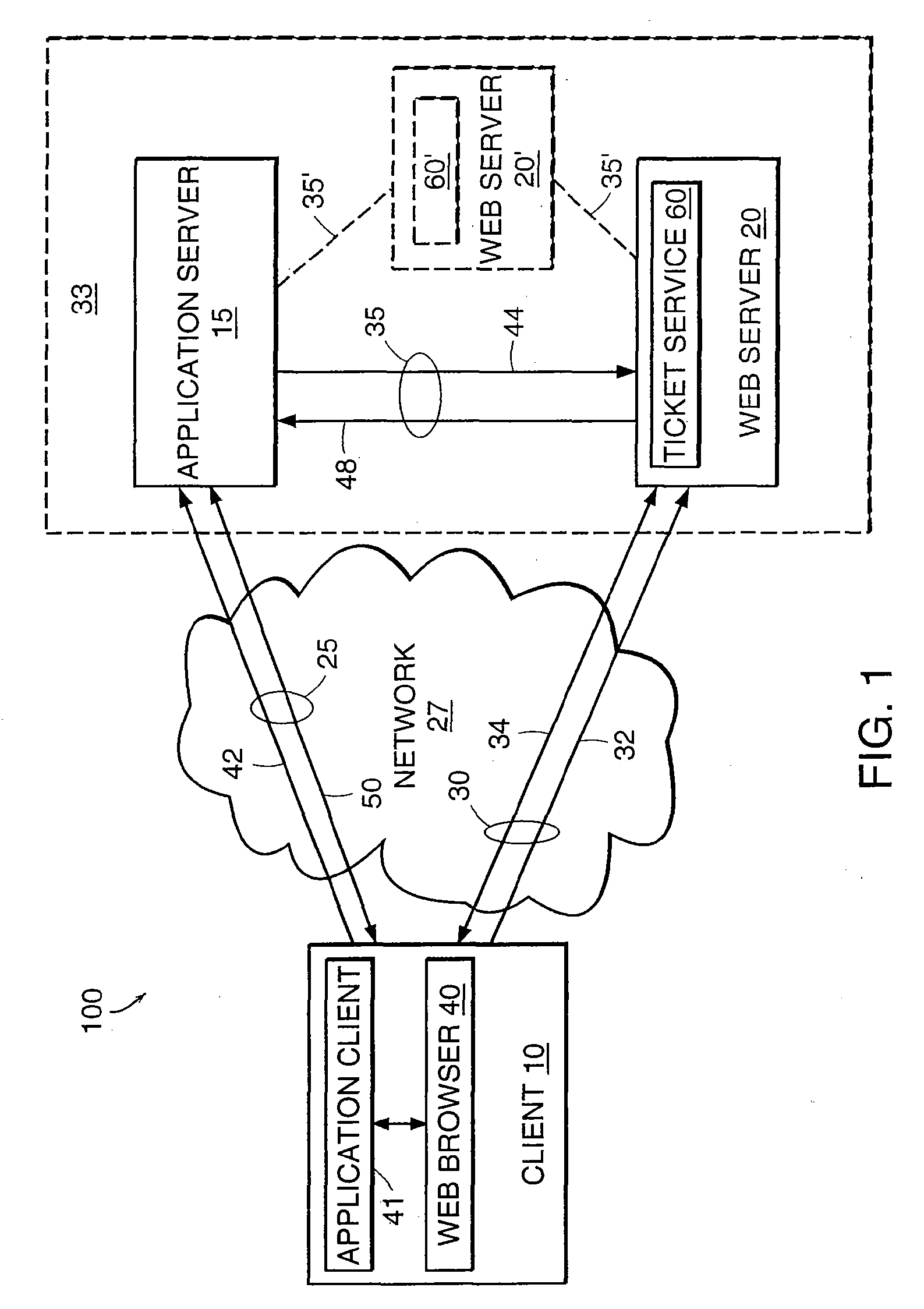 A system and method of exploiting the security of a secure communication channel to secure a non-secure communication channel
