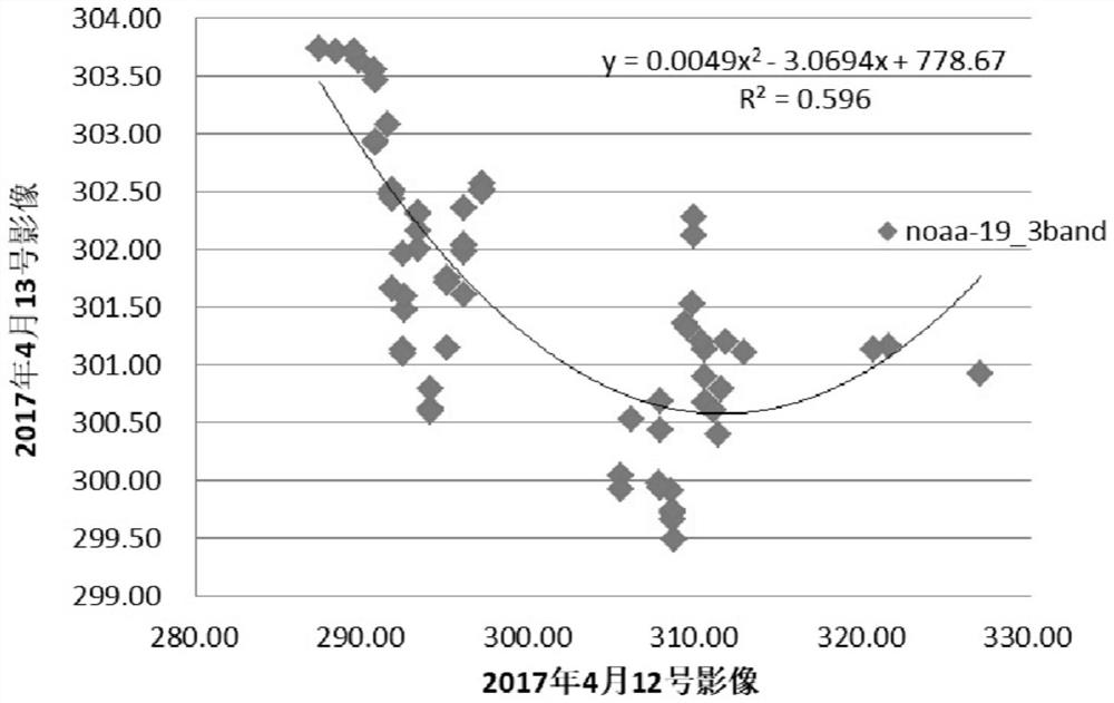 Multi-temporal infrared radiation normalization method for avhrr sensor applied to forest fire hotspot discrimination