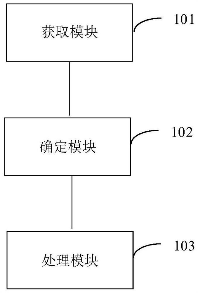 Noise reduction processing method and device, terminal and storage medium