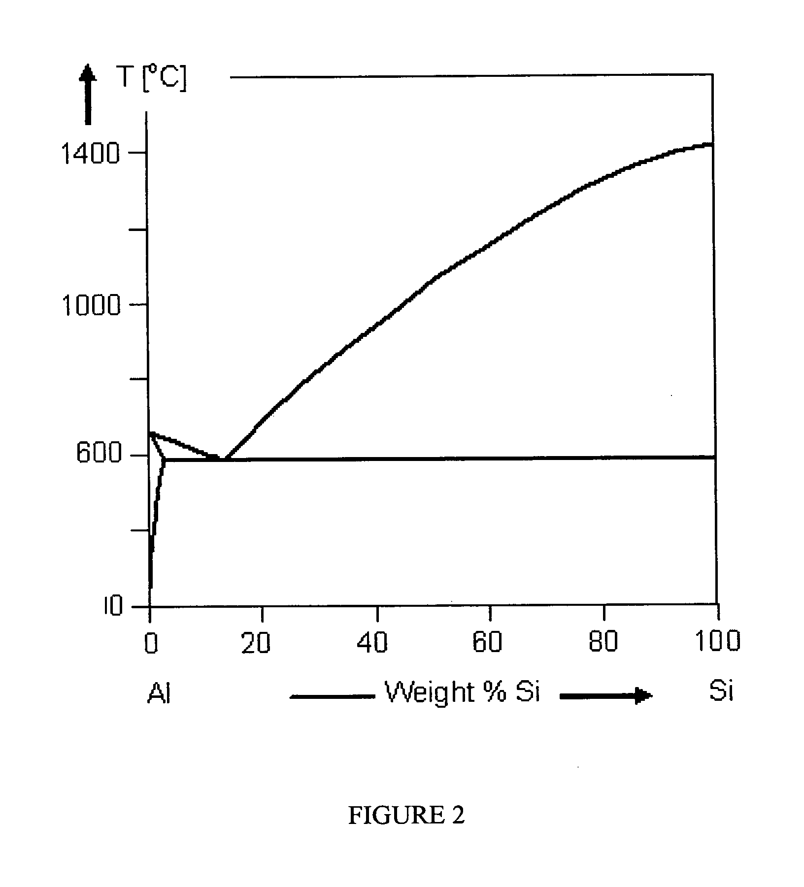 Method of making silicon anode material for rechargeable cells