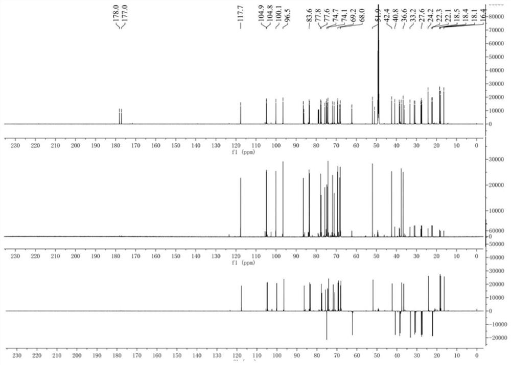 Cardiac glycoside with anti-angiogenesis activity as well as preparation method and application of cardiac glycoside