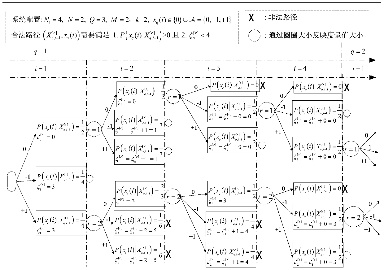 Hierarchical k-best spherical decoding method and device