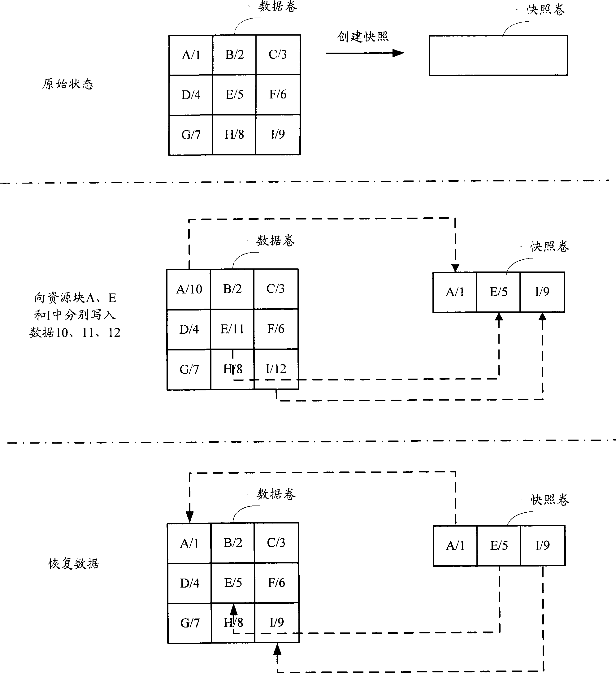 Method and device for recovering data by employing snapshot