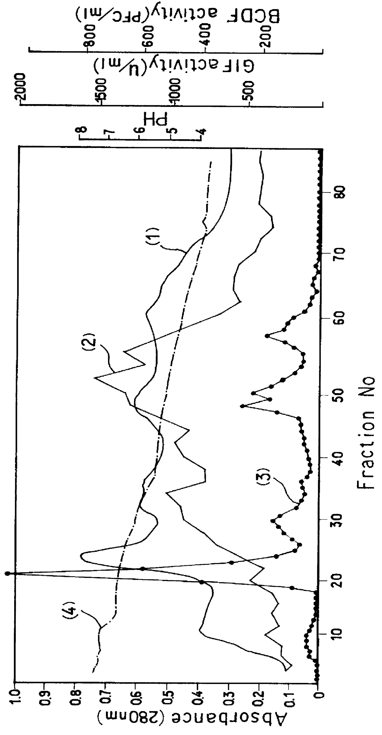 IL-1 beta and derivatives thereof and drugs