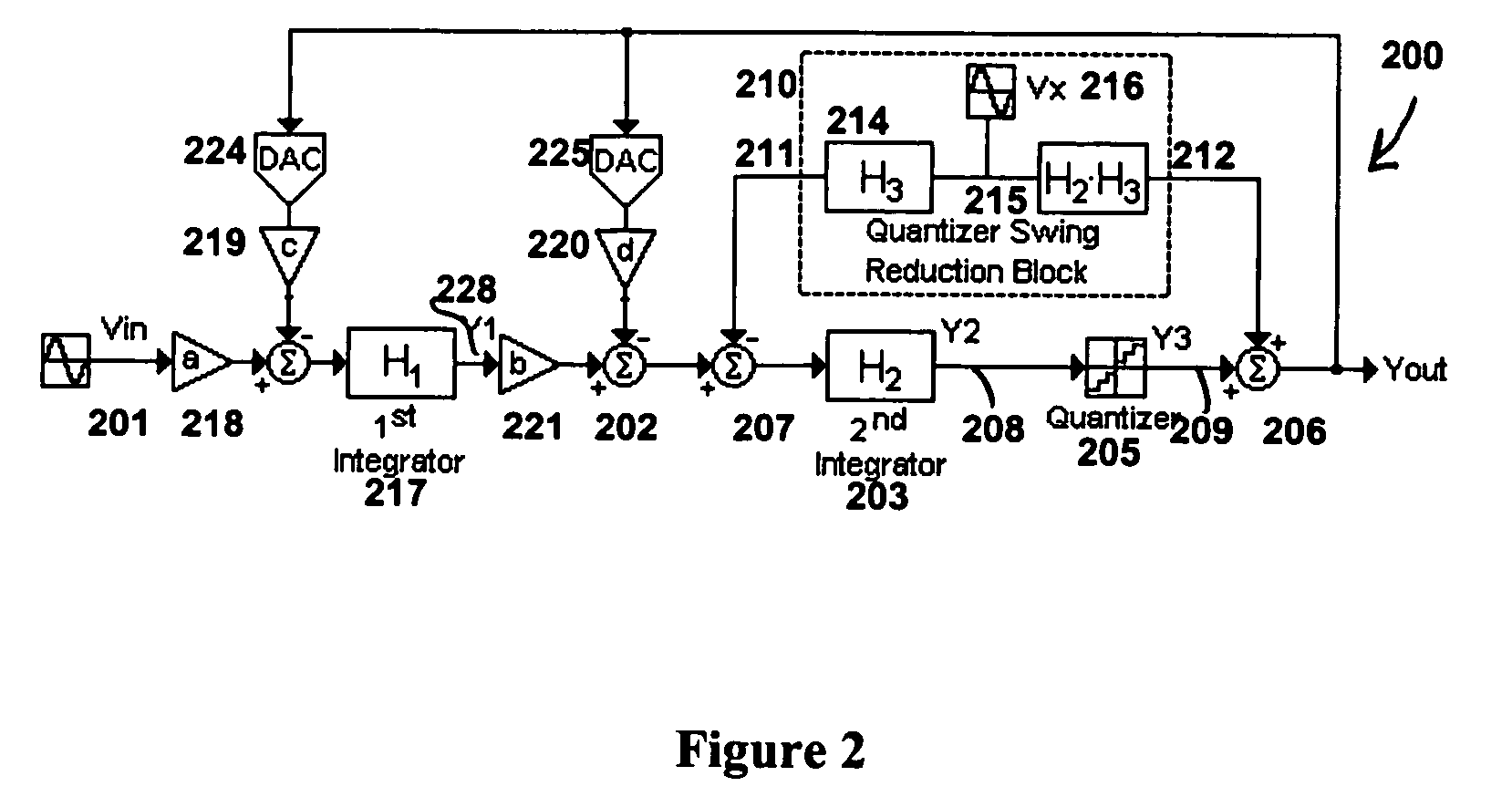 Method and circuit for reducing quantizer input/output swing in a sigma-delta modulator