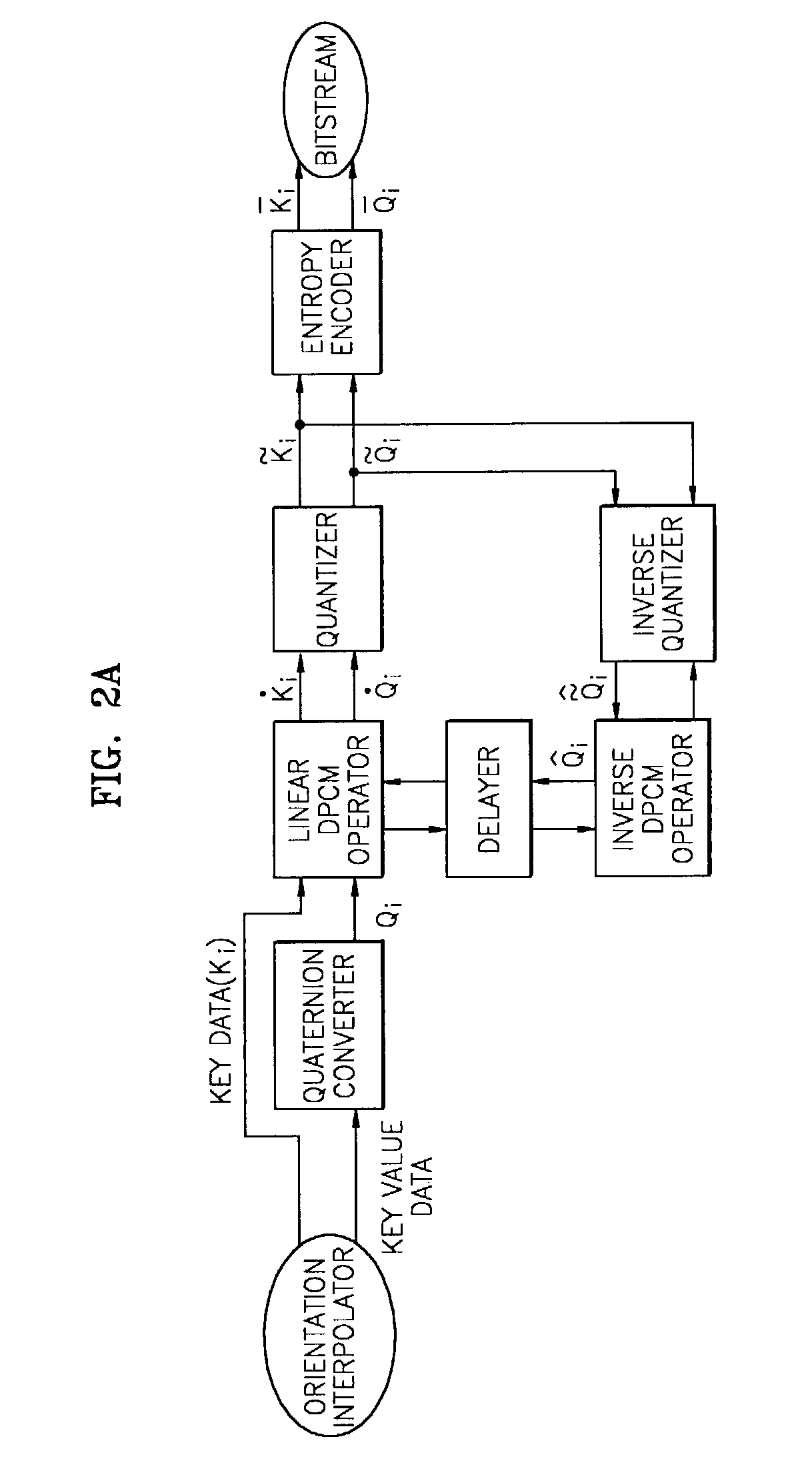 Method and apparatus for encoding and decoding an orientation interpolator