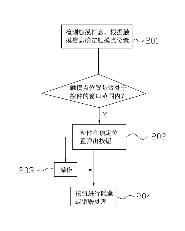 Method for processing control button on touch screen interface of medical equipment